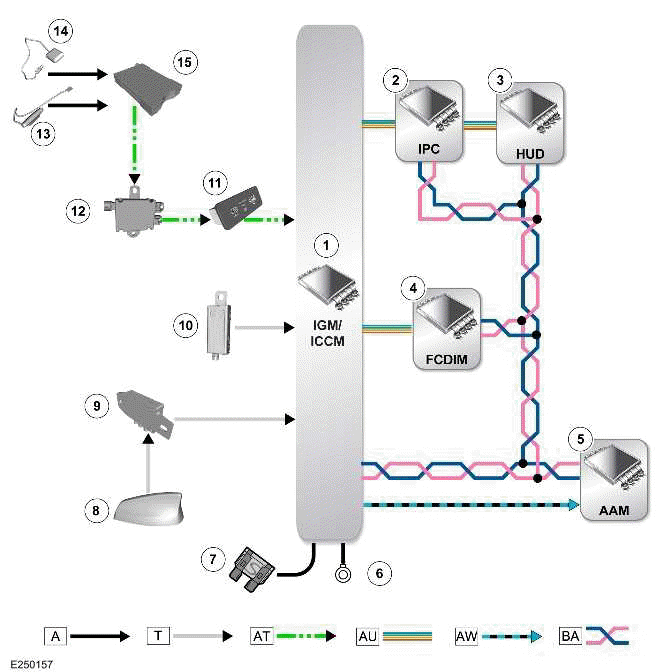 Navigation System